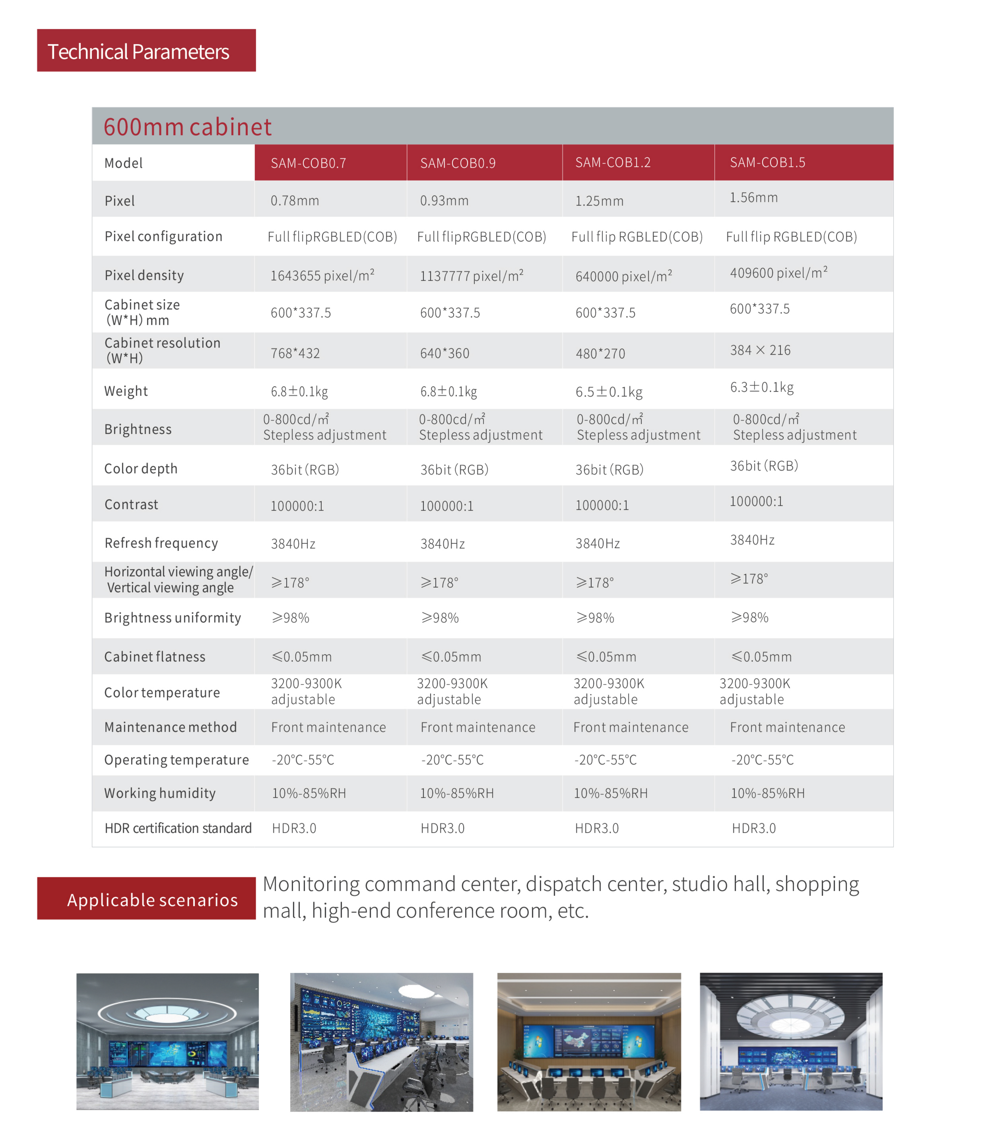 终版 Catálogo de la pantalla LED de Samplex-2024.10 Canton Fair_09